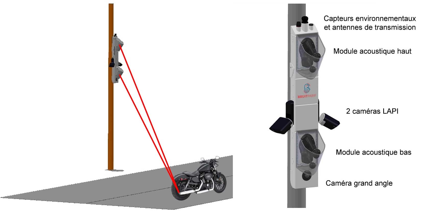 Radars anti-bruits : on fait le point sur la menace Hydre